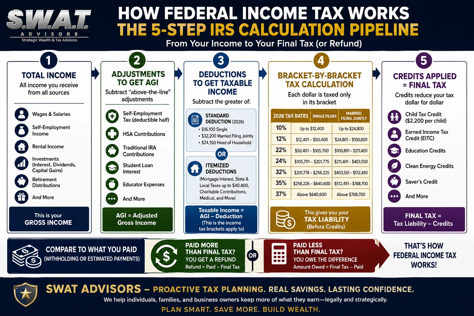 Federal Income Tax
