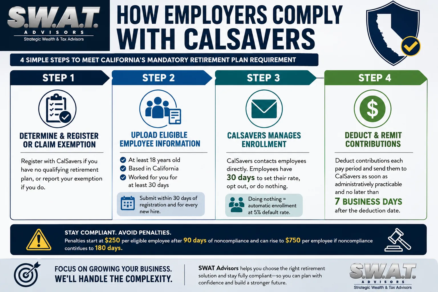 california mandatory retirement plan