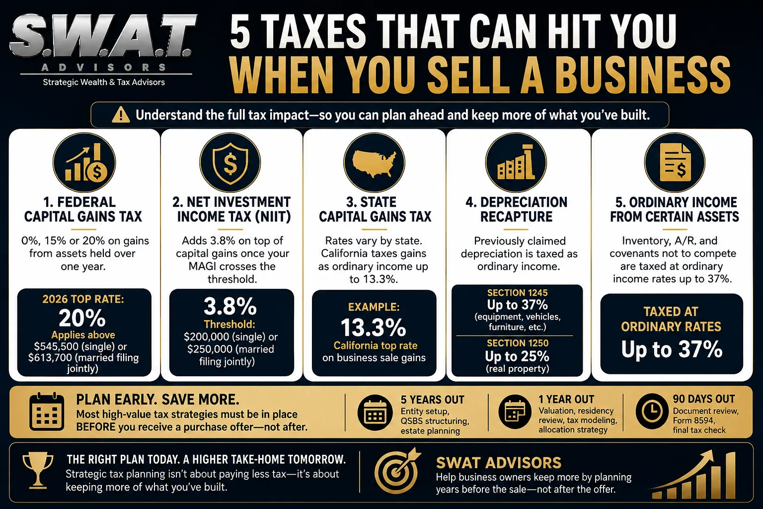 Strategies to Avoid Tax on Sale of a Business