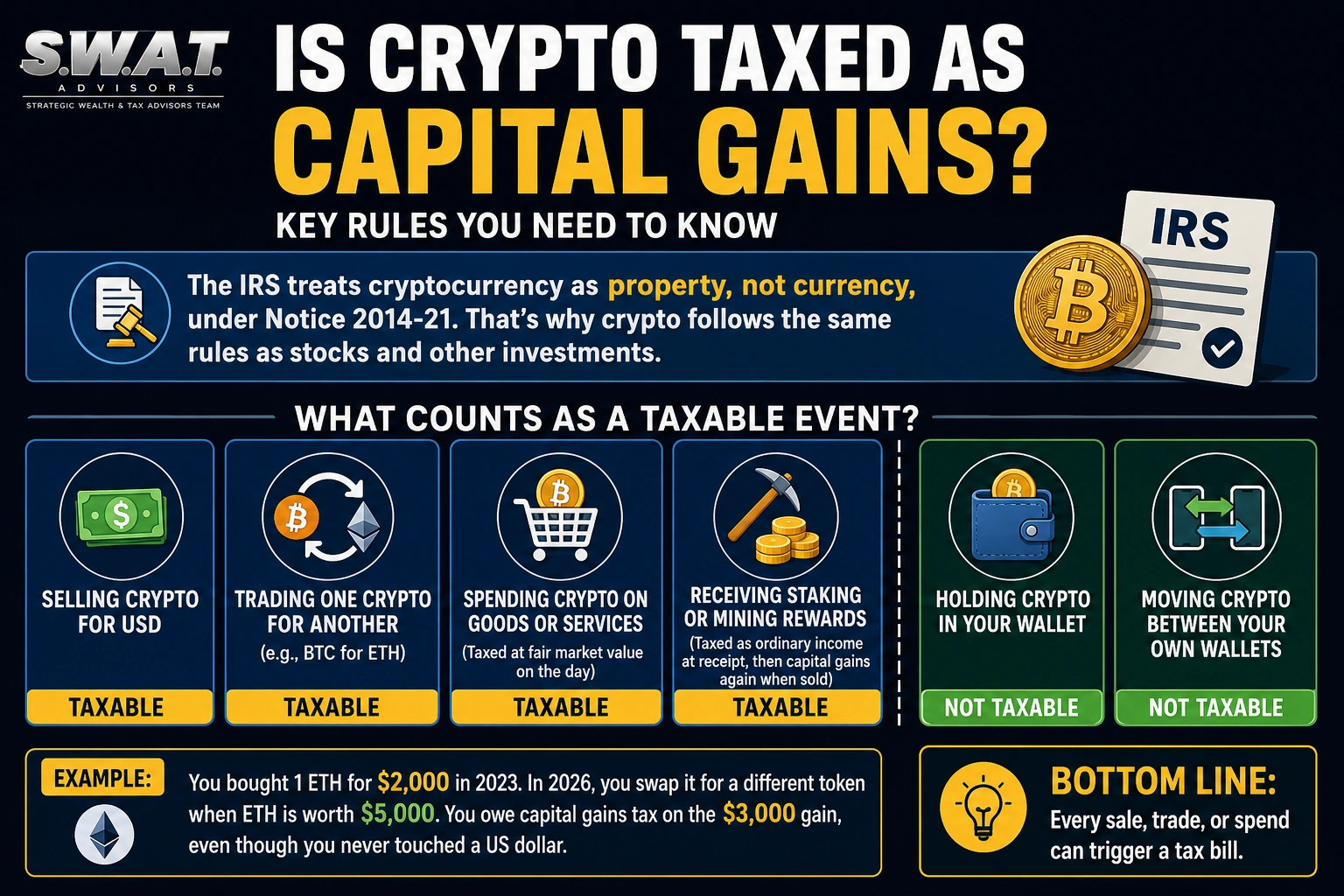 crypto capital gains tax