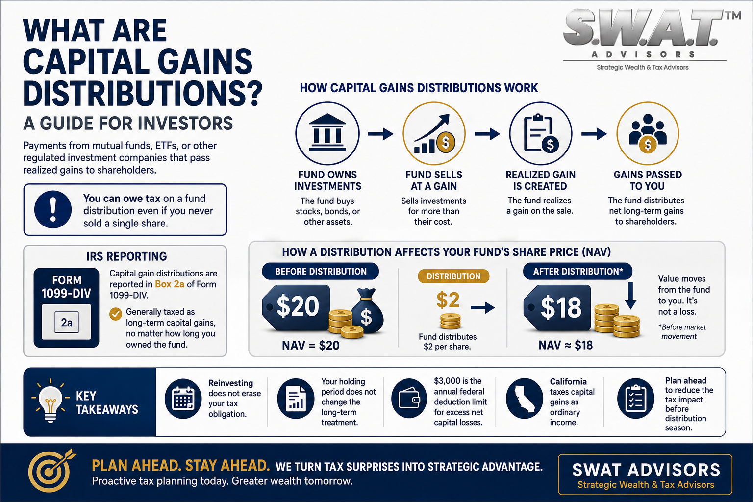 Capital Gains Distributions vs. Dividends: What's the Difference?