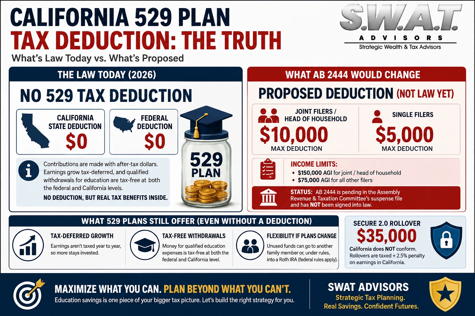 california 529 plan tax deduction