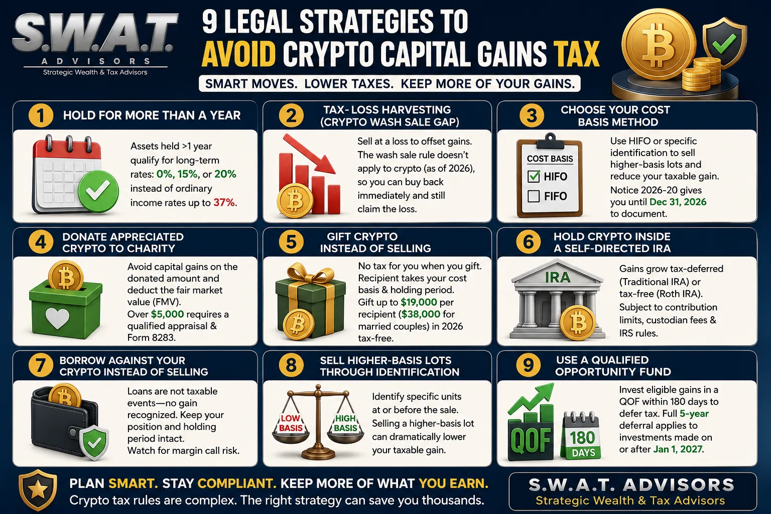 how to avoid capital gains tax on cryptocurrency