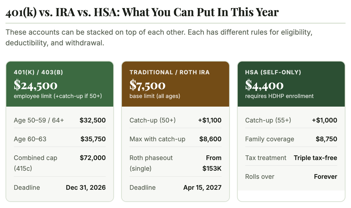 401k contribution limits 2026
