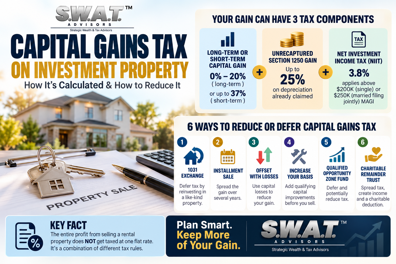 capital gains tax on investment property
