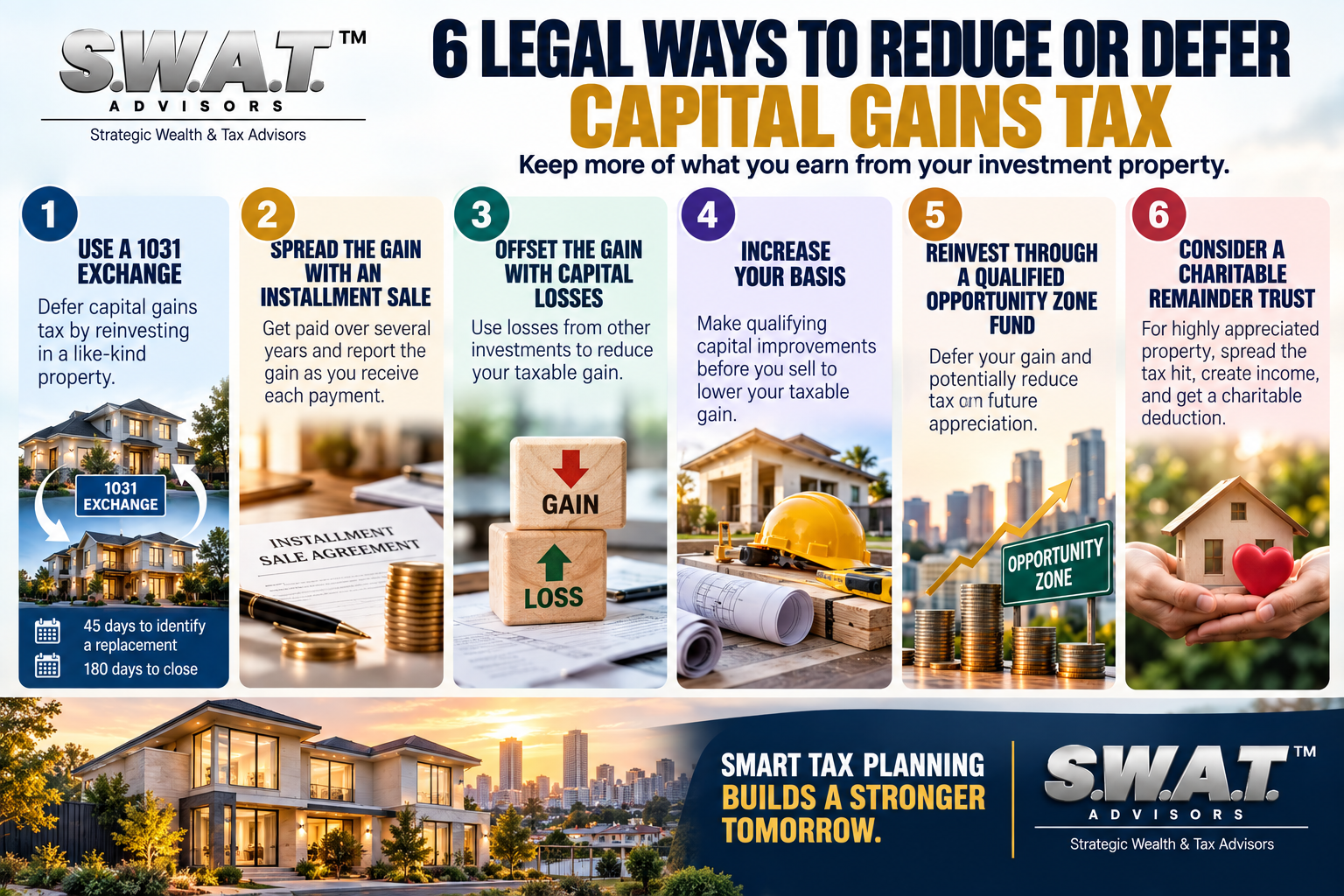 capital gains tax on investment property