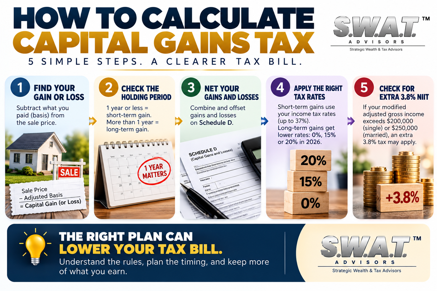 capital gains tax vs income tax