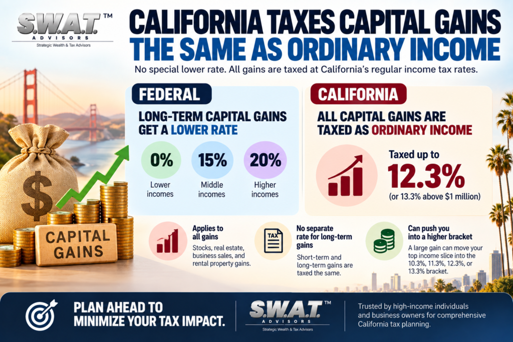 effective tax rate vs marginal tax rate