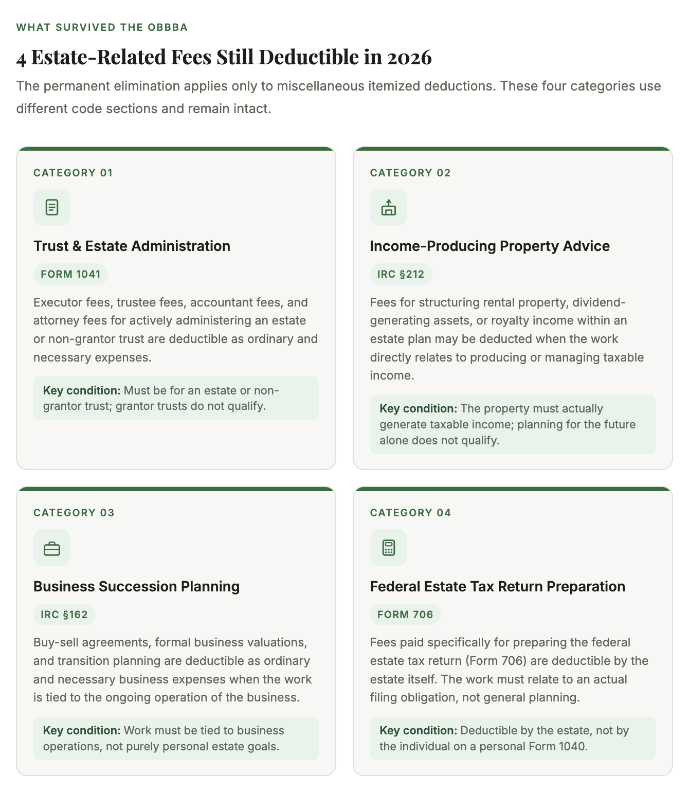 is estate planning tax deductible