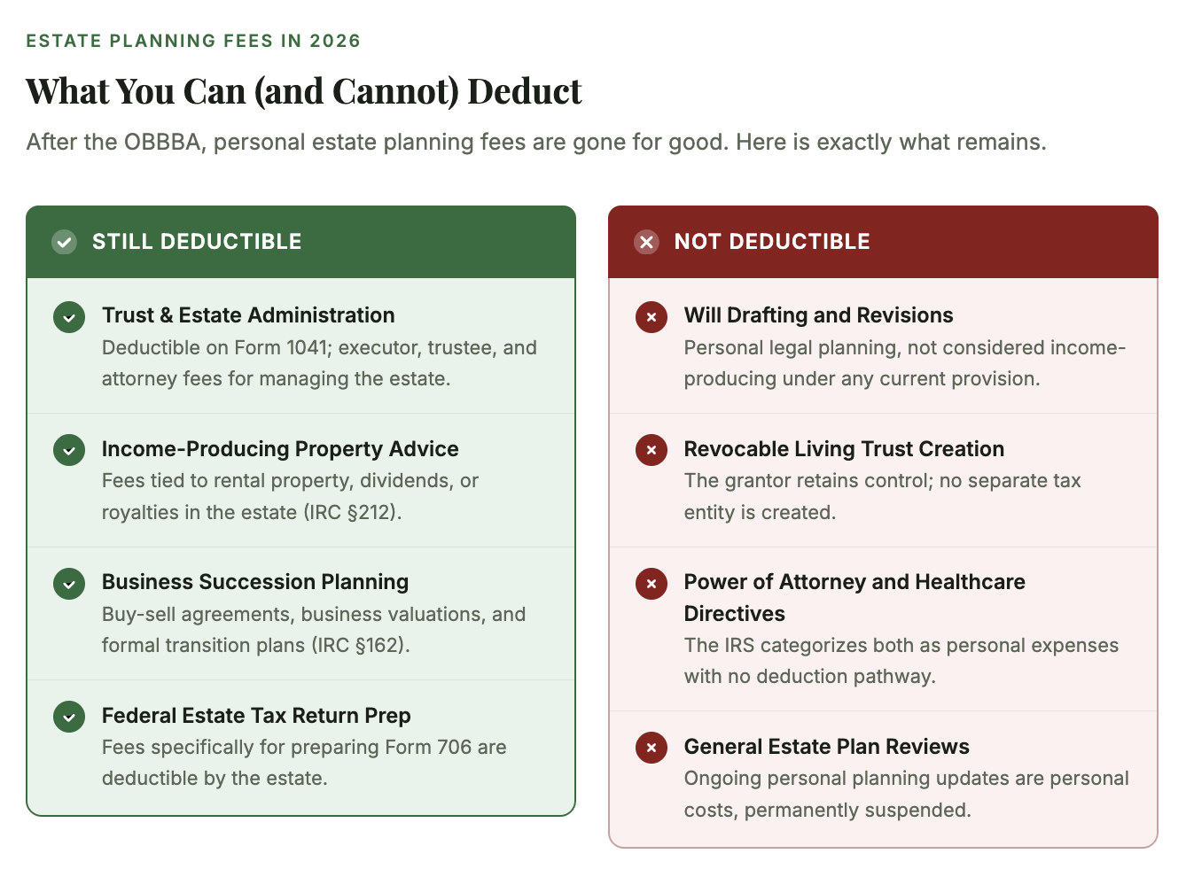 is estate planning tax deductible