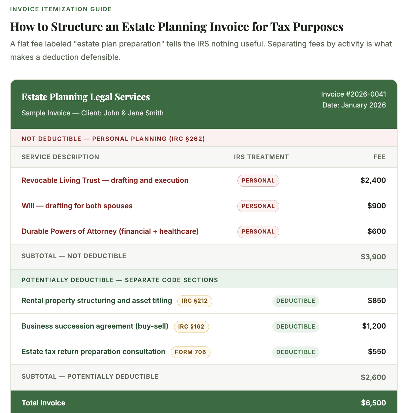 is estate planning tax deductible